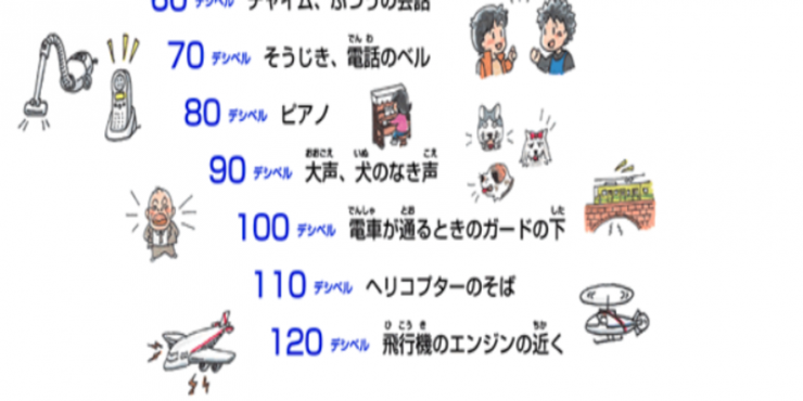 ひたちなか市の騒音の目安の画像