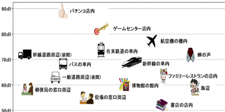環境省の騒音の目安の画像